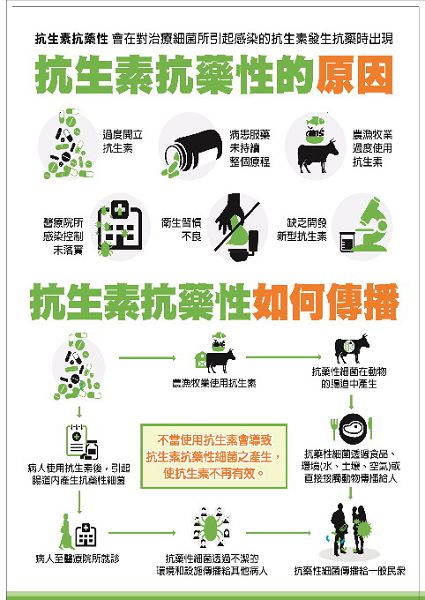 守護抗生素的未來 北榮桃園分院呼籲從你我做起