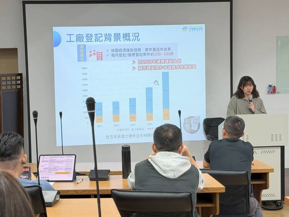 工廠環保判定智慧E化系統2.0上線 便民再進化