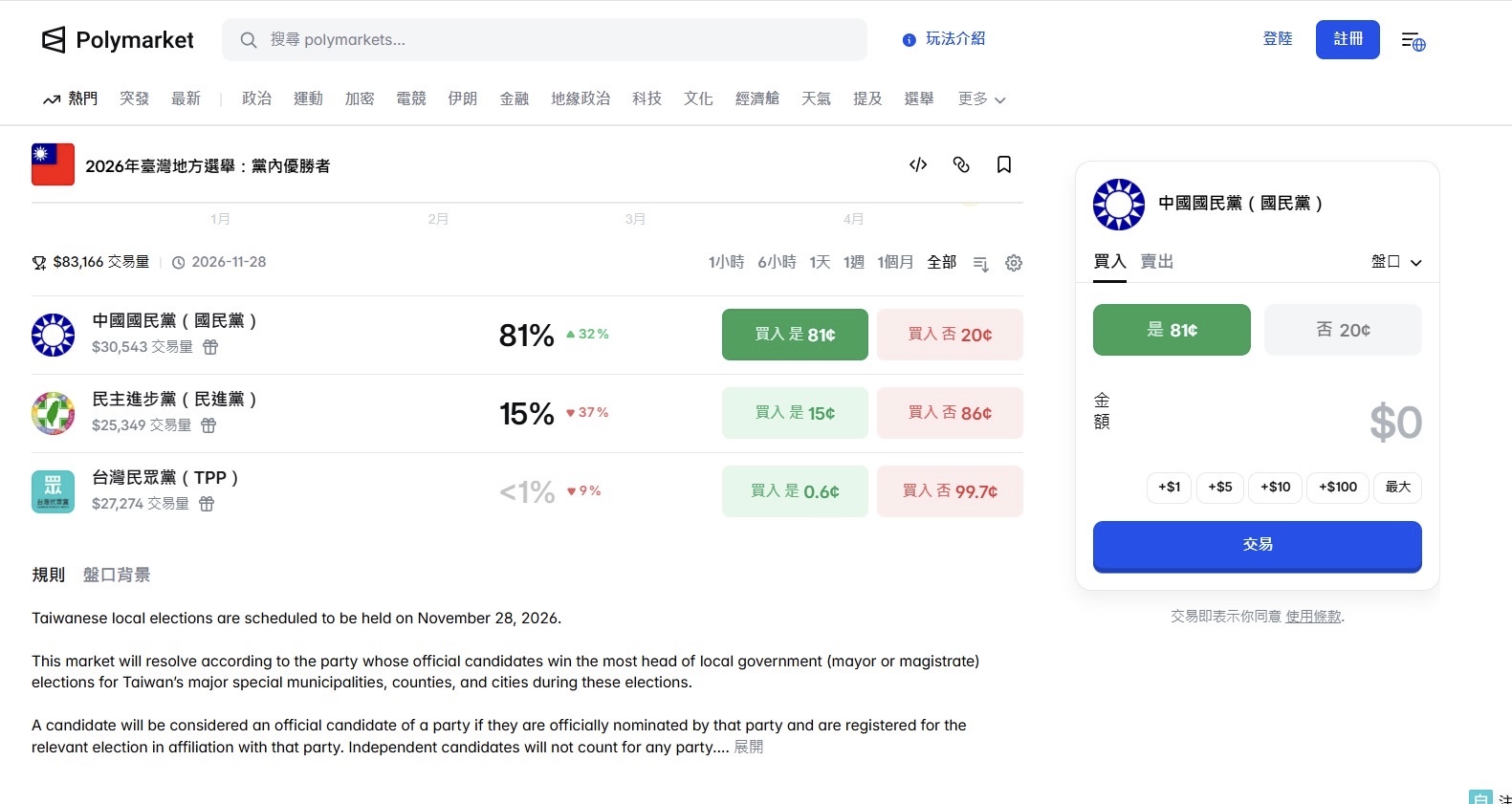 利用境外平台開設選舉賭盤 桃檢署起訴4人追回犯罪所得